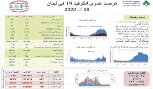 كورونا